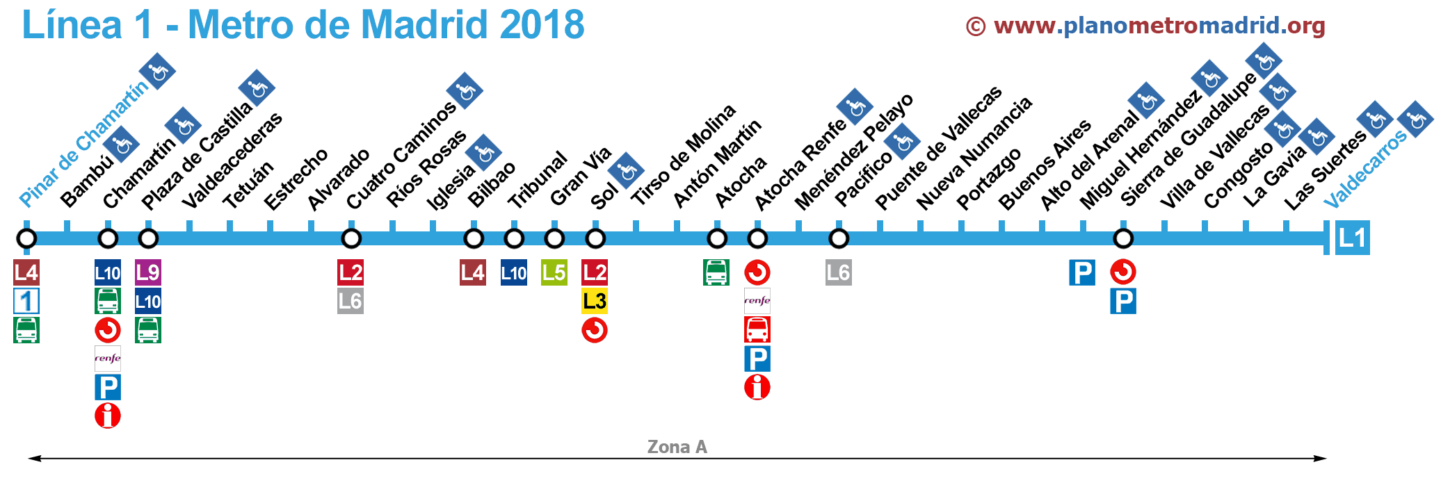 línea 1 de metro de Madrid para llegar a Atocha